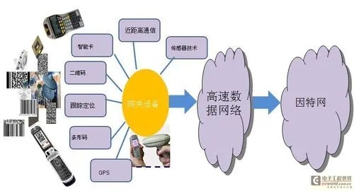 定位物联网系统的特点有哪些（物联网系统定位技术解析）