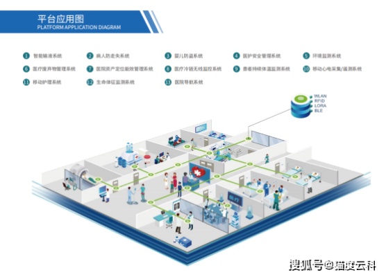 新疆医疗物联网系统有哪些（医疗物联网系统应用案例）