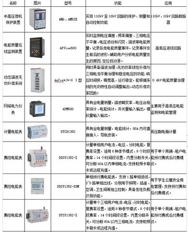 物联网中心系统包括哪些系统（详解物联网中心系统的组成）