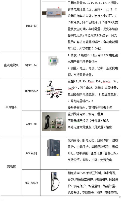 物联网能耗系统包括哪些（详解物联网能耗系统的组成）