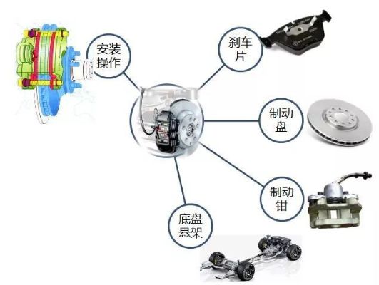 物联网刹车系统的组成有哪些（详解物联网刹车系统的构成要素）
