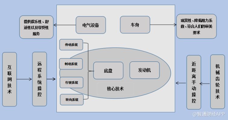 物联网刹车系统的组成有哪些（详解物联网刹车系统的构成要素）