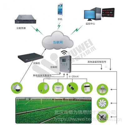 温室物联网系统有哪些（探讨温室物联网技术的应用）