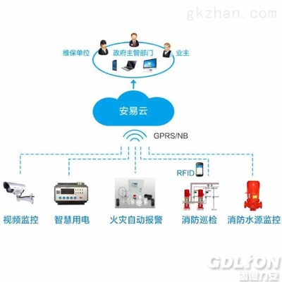 智能烟感物联网系统有哪些（智能烟感物联网系统功能介绍）