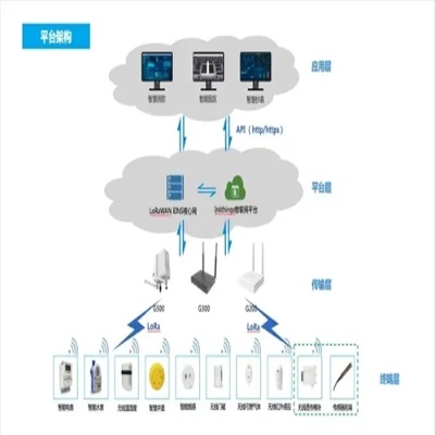 智能物联网软件系统有哪些（全面解析物联网软件系统）