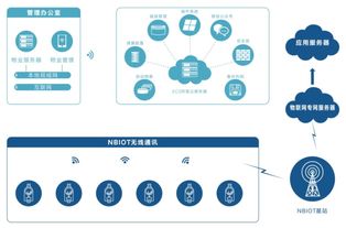 智能水表物联网系统有哪些（智能水表技术应用与发展）