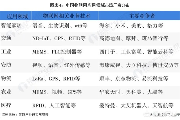 中国的物联网系统有哪些（探索中国物联网系统的发展现状）