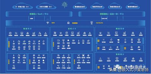 水产养殖物联网系统有哪些（探讨水产养殖业务的智能化发展）