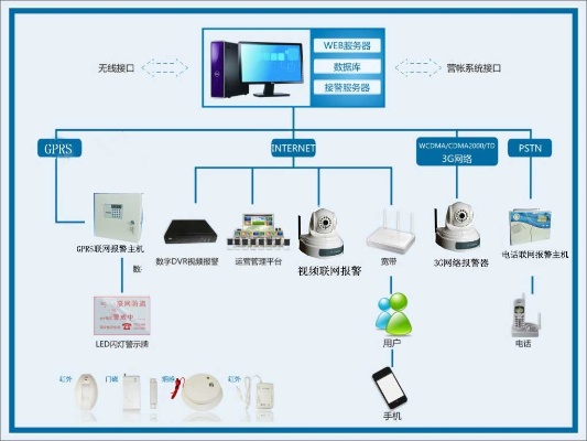 门店物联网报警系统有哪些（门店安全防护设备推荐）