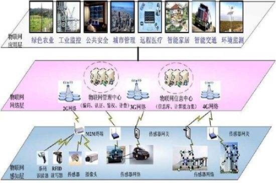 贵州无线物联网系统有哪些（详细介绍贵州地区的无线物联网技术应用）