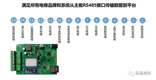 电梯物联网远程监控系统有哪些（详解电梯物联网监控设备）