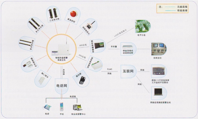 物联网报警系统有哪些系统(物联网报警系统分类及特点介绍)