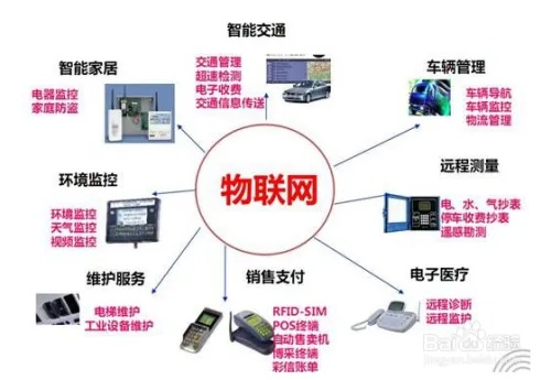 物联网系统的关键在于哪些（探讨物联网系统的核心要素）