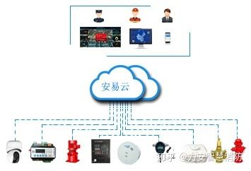 智能消防物联网系统有哪些（智能消防物联网系统功能介绍）