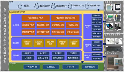 建筑给水物联网系统有哪些（探讨建筑物联网系统在给水方面的应用）