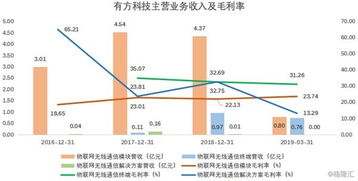 物联网整理系统有哪些（物联网整合平台技术详解）