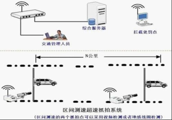 物联网车速检测系统有哪些（详解物联网车速监测技术）