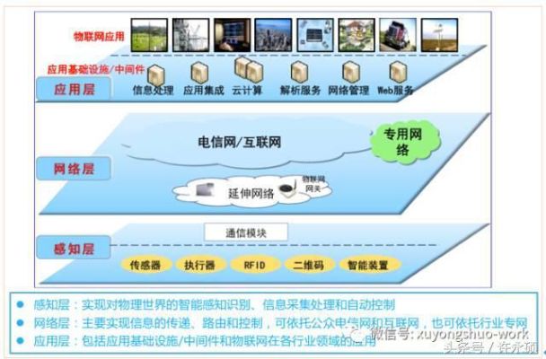 物联网工程系统框架有哪些（探讨物联网工程系统的结构和框架设计）