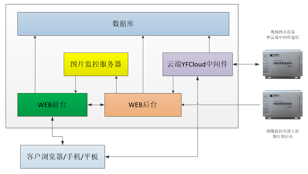 物联网工程系统框架有哪些（探讨物联网工程系统的结构和框架设计）