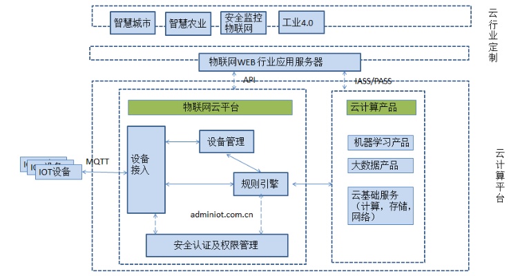 物联网工程系统框架有哪些（探讨物联网工程系统的结构和框架设计）