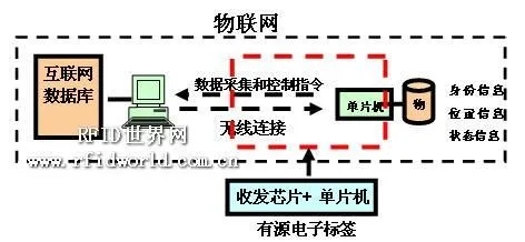 物联网标签展示系统有哪些(物联网标签展示系统介绍)