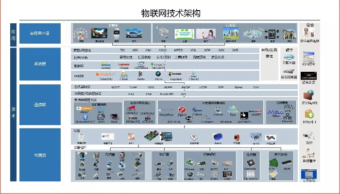 物联网标签展示系统有哪些(物联网标签展示系统介绍)