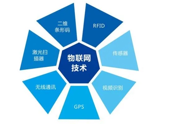 物联网感知系统有哪些特点（深入解析物联网感知系统的特性）