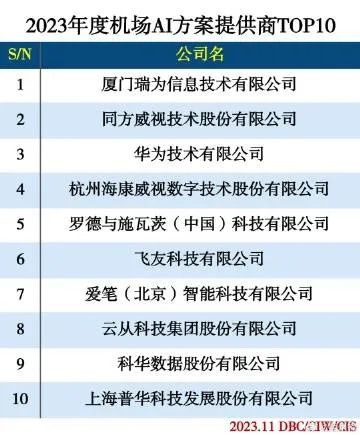 航空物联网系统有哪些公司（航空物联网系统公司排名）