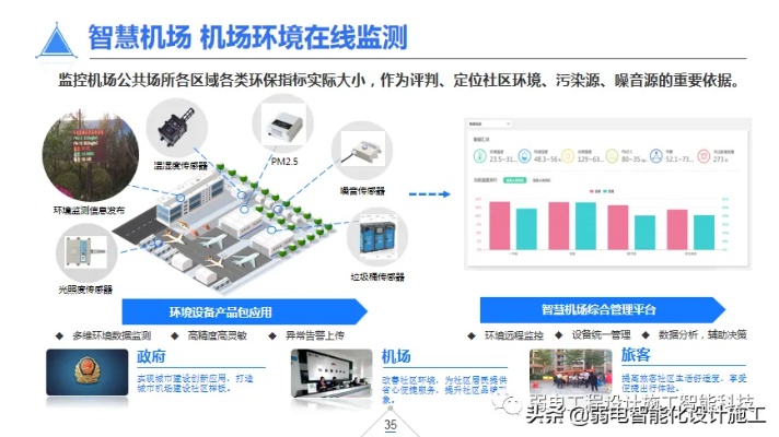 航空物联网系统有哪些公司（航空物联网系统公司排名）