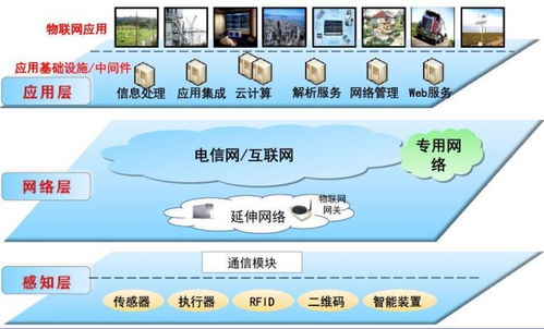 物联网数据系统结构有哪些（探讨物联网数据处理的关键技术）