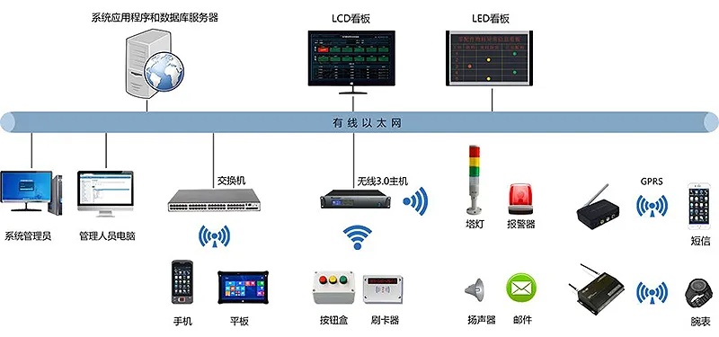 安徽物联网灯控系统有哪些（详解安徽物联网灯控系统的特点和应用）