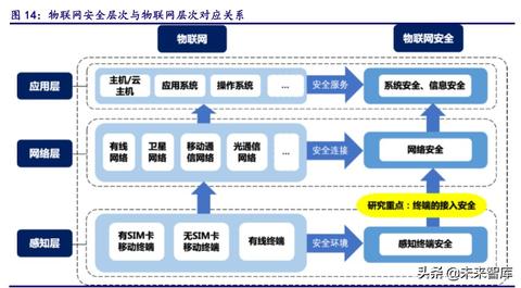 物联网加密系统有哪些特点（详解物联网加密技术的特性）