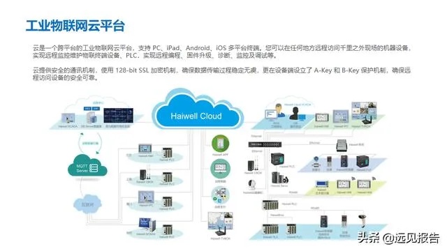 山东企业物联网系统有哪些（山东企业物联网系统介绍）