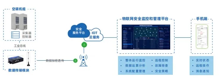 物联网设备防盗系统有哪些（保护物联网设备的安全措施）