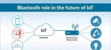 蓝牙构成的物联网系统有哪些（探讨蓝牙在物联网中的应用）