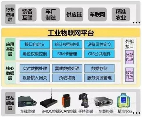 甘肃工业物联网系统有哪些（探究甘肃工业物联网系统的应用）