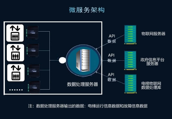 物联网系统维护需要哪些代码（物联网系统维护代码详解）