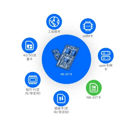 品质物联网卡系统有哪些（探究物联网卡系统的特点与应用）