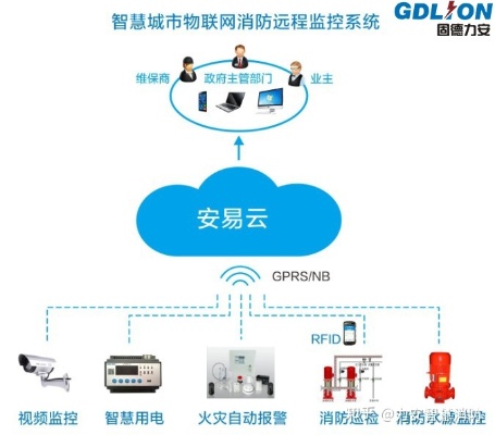 物联网消防系统作用有哪些（详解物联网在消防领域的应用）