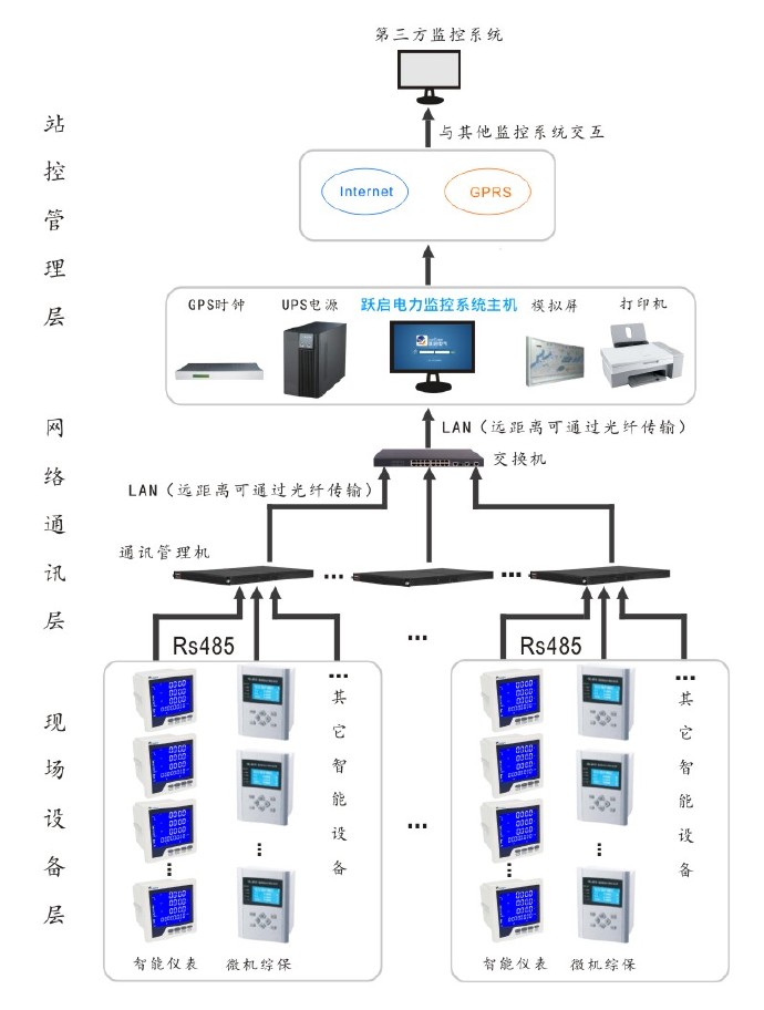 电力物联网系统有哪些（深入探讨电力物联网技术应用）