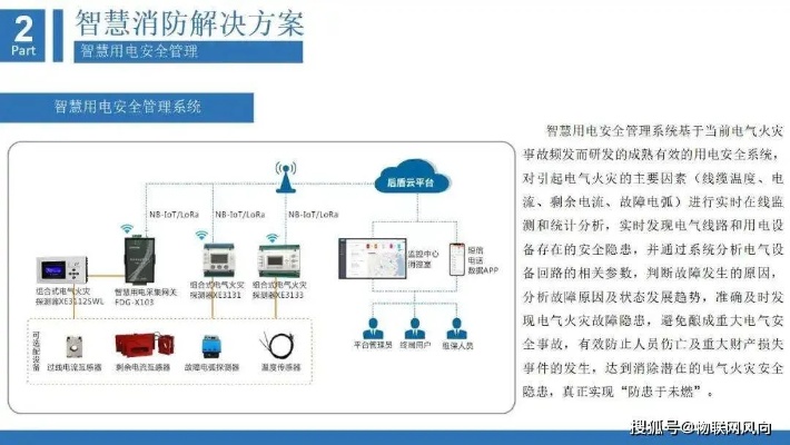 物联网消防系统有哪些设备（详解物联网消防系统的设备组成）