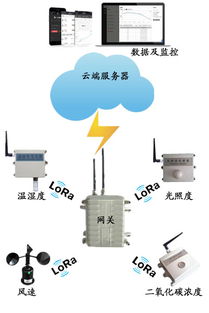 物联网智慧供料系统有哪些（详解物联网技术在供料系统中的应用）