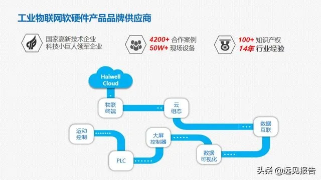 陕西企业物联网系统有哪些（陕西企业物联网系统概述）