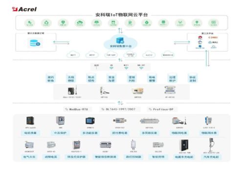 智能物联网配电系统有哪些（物联网配电系统技术详解）