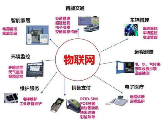 辽宁物联网系统厂家有哪些（辽宁地区物联网系统服务商推荐）