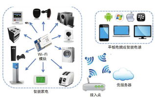 物联网测控系统有哪些应用（探索物联网测控系统在不同领域的应用）