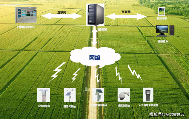 高标准农田物联网系统有哪些（农田智能化建设方案）
