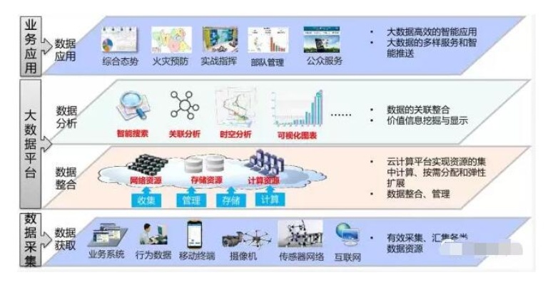 福州物联网系统设计院有哪些（深度剖析福州物联网系统设计院的特色和优势）