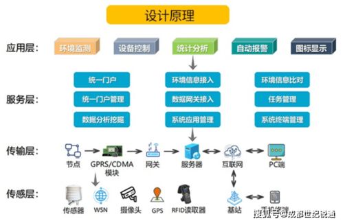 自制物联网灌溉系统有哪些（打造智能农业的利器）