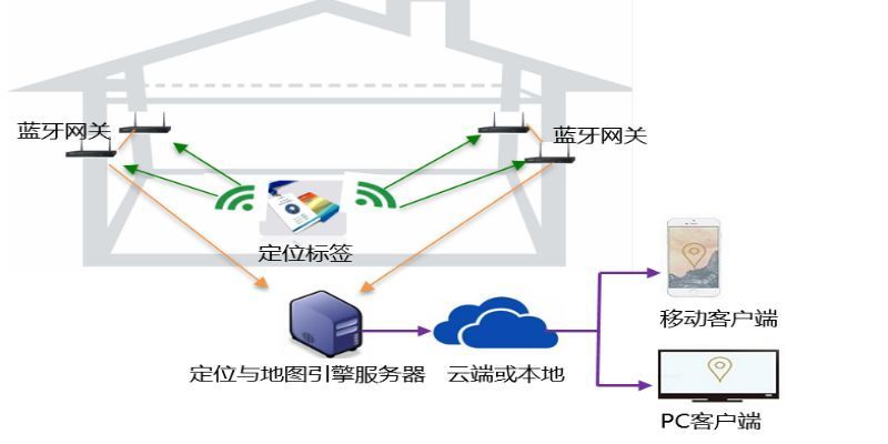 长沙物联网定位系统有哪些（探索长沙物联网定位技术应用）